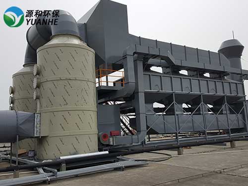 廢氣處理 廢氣處理