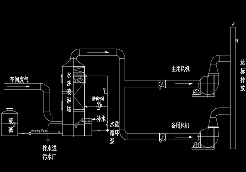 廢氣處理設(shè)備洗滌塔 廢氣處理設(shè)備洗滌塔